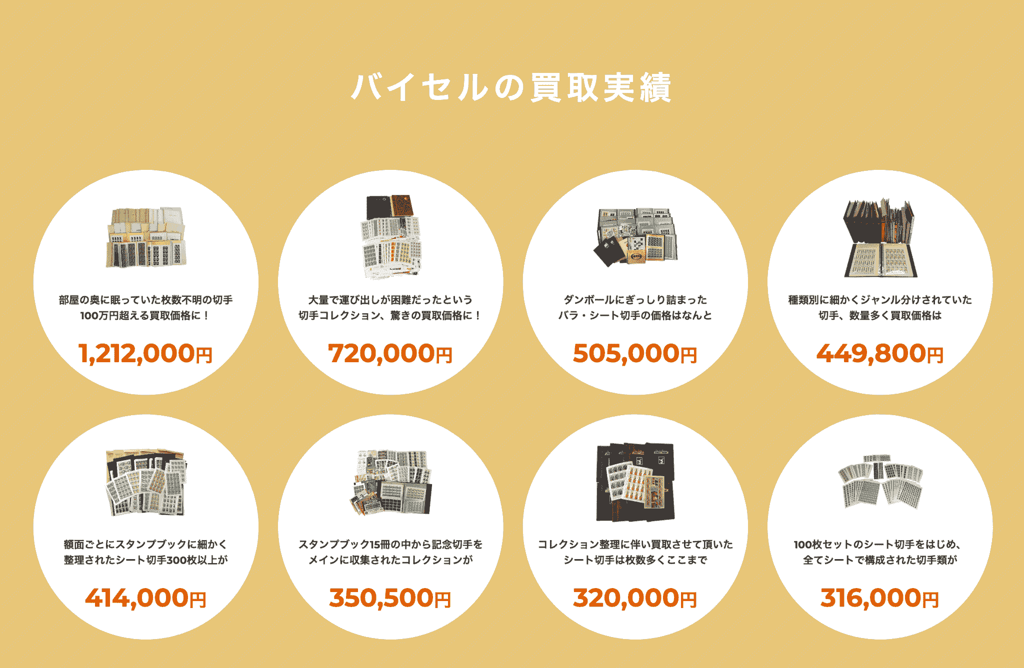 バイセル 切手　実績