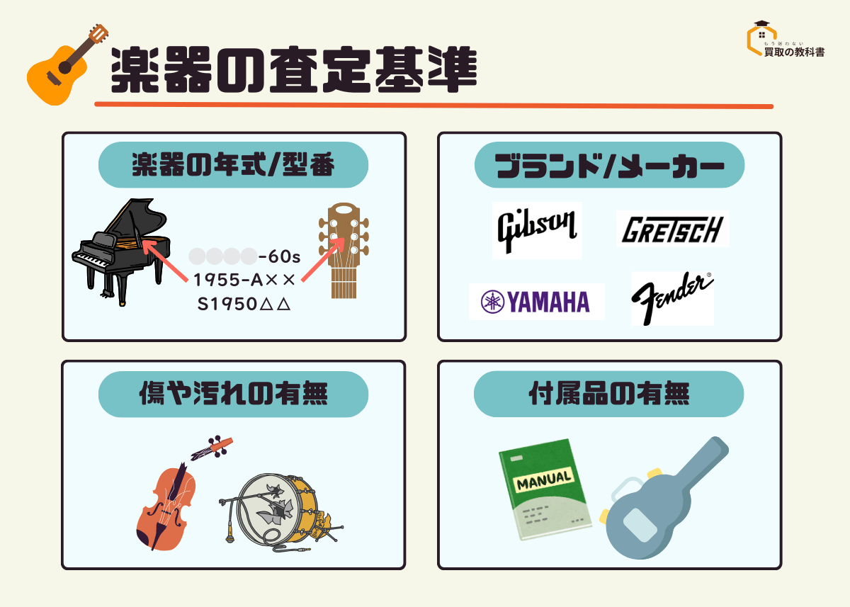 楽器の査定基準の図解 オリジナル画像
