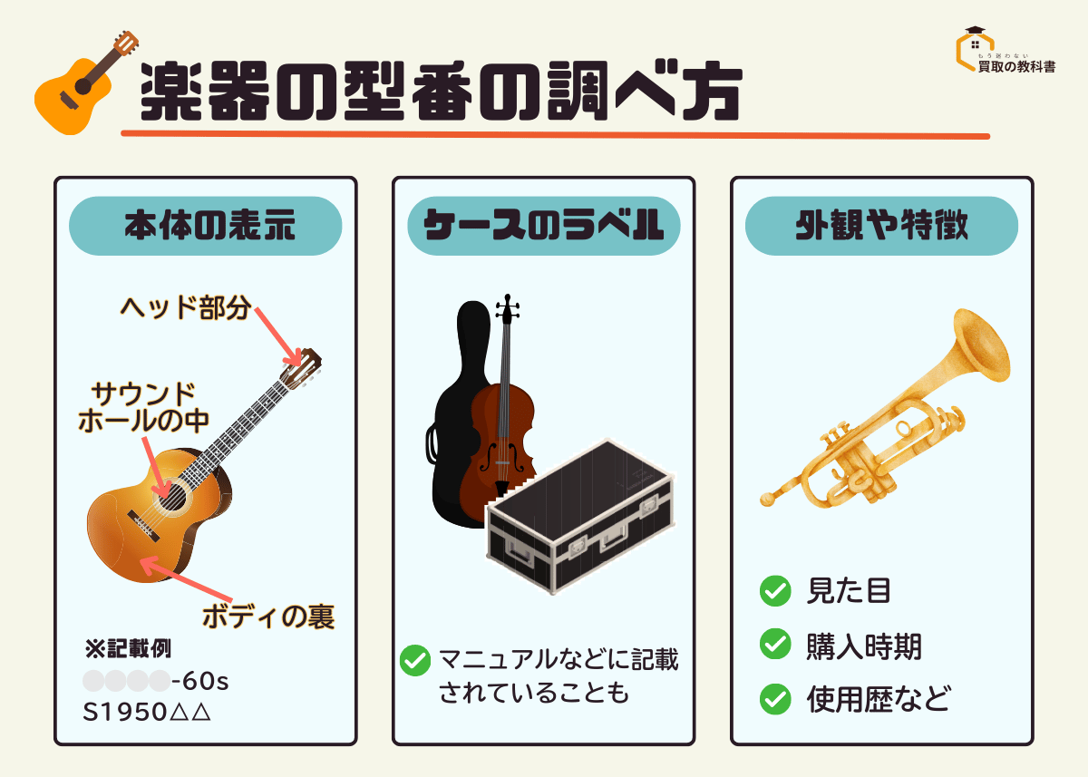 楽器の型番の調べ方 オリジナル画像