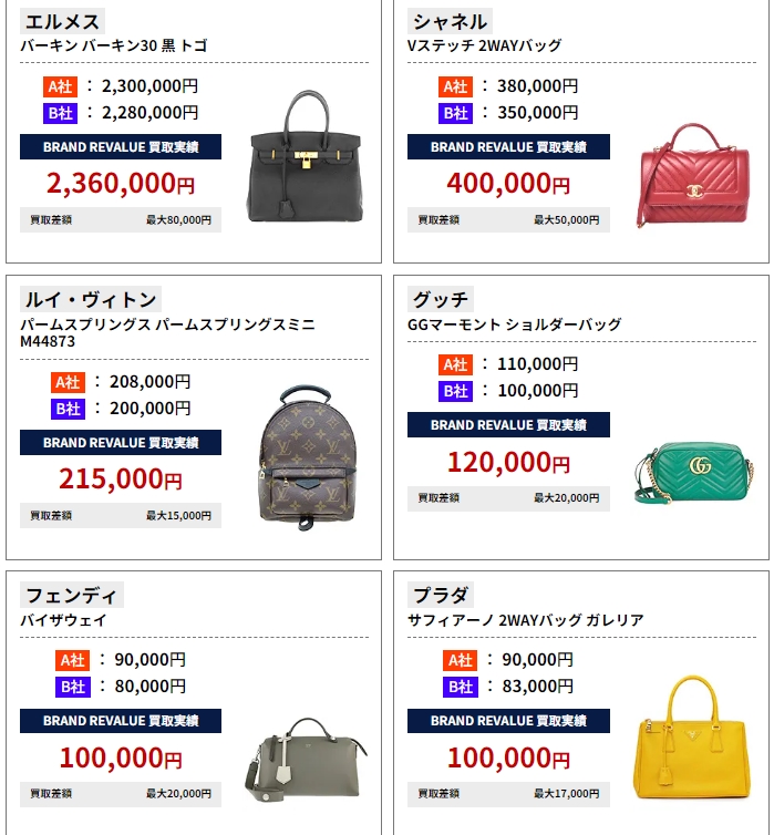 ブランドリバリュー　買取実績