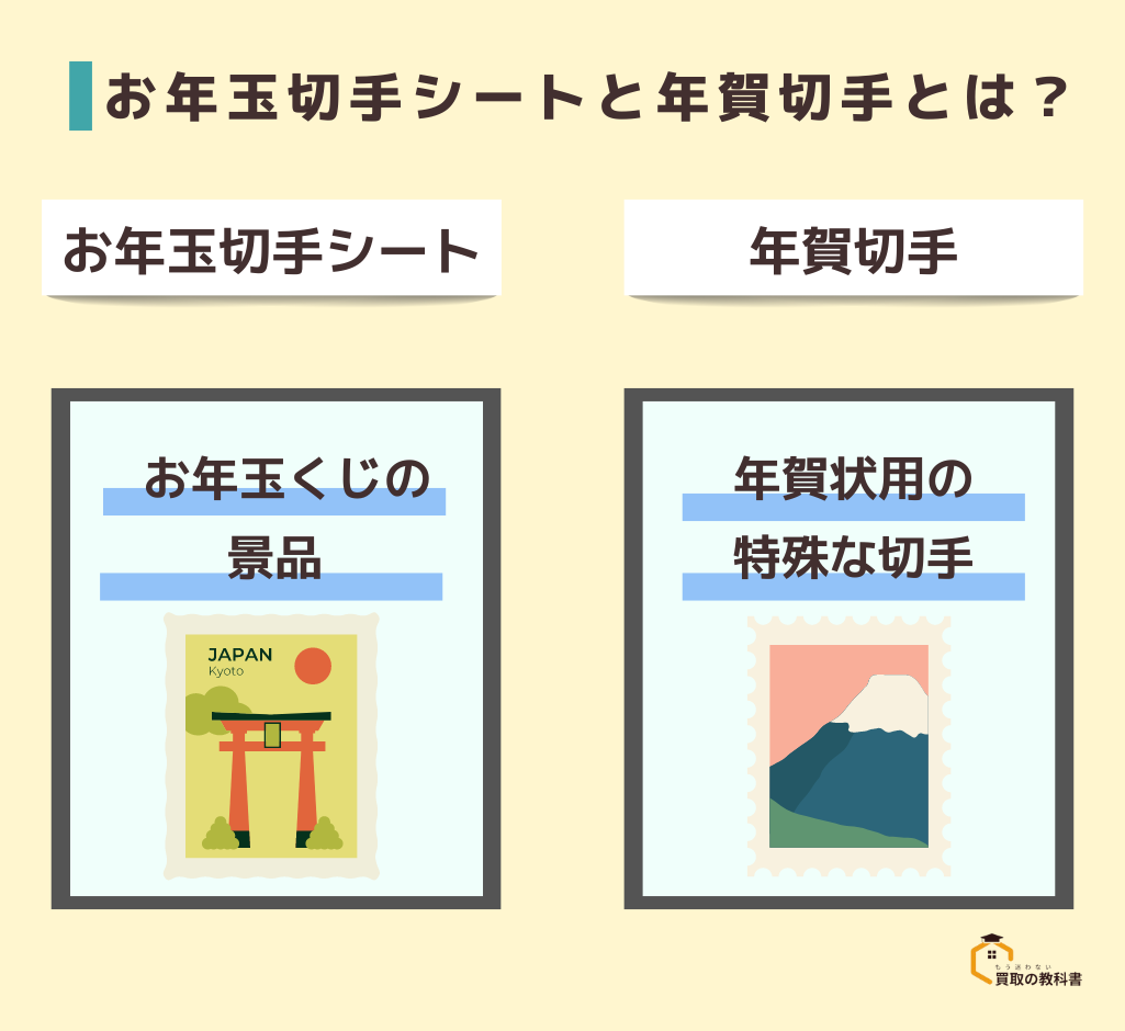 お年玉切手シート　買取