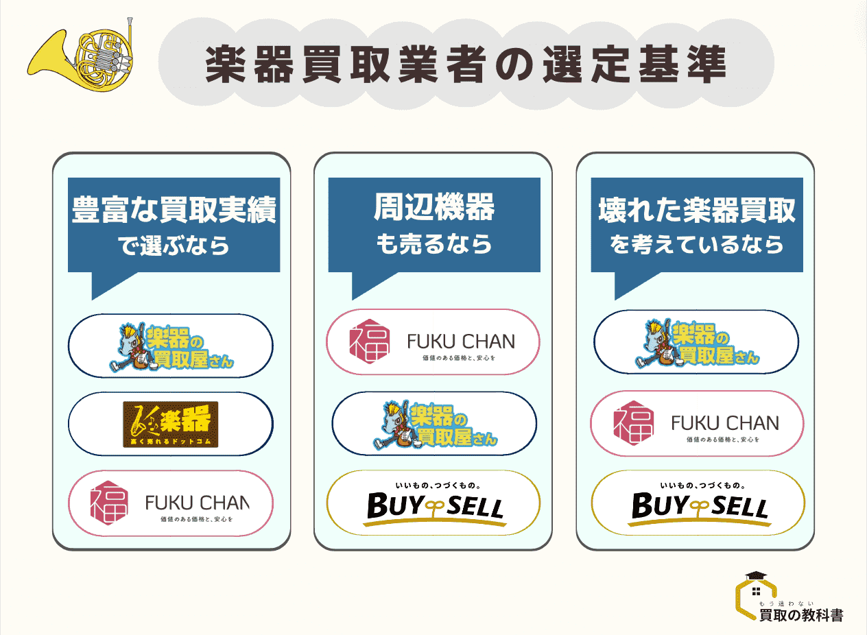 楽器買取おすすめ業者ランキングの選定基準 ・豊富な買取事例で選ぶなら ・周辺機器も売るなら ・壊れた楽器買取を考えているなら original image
