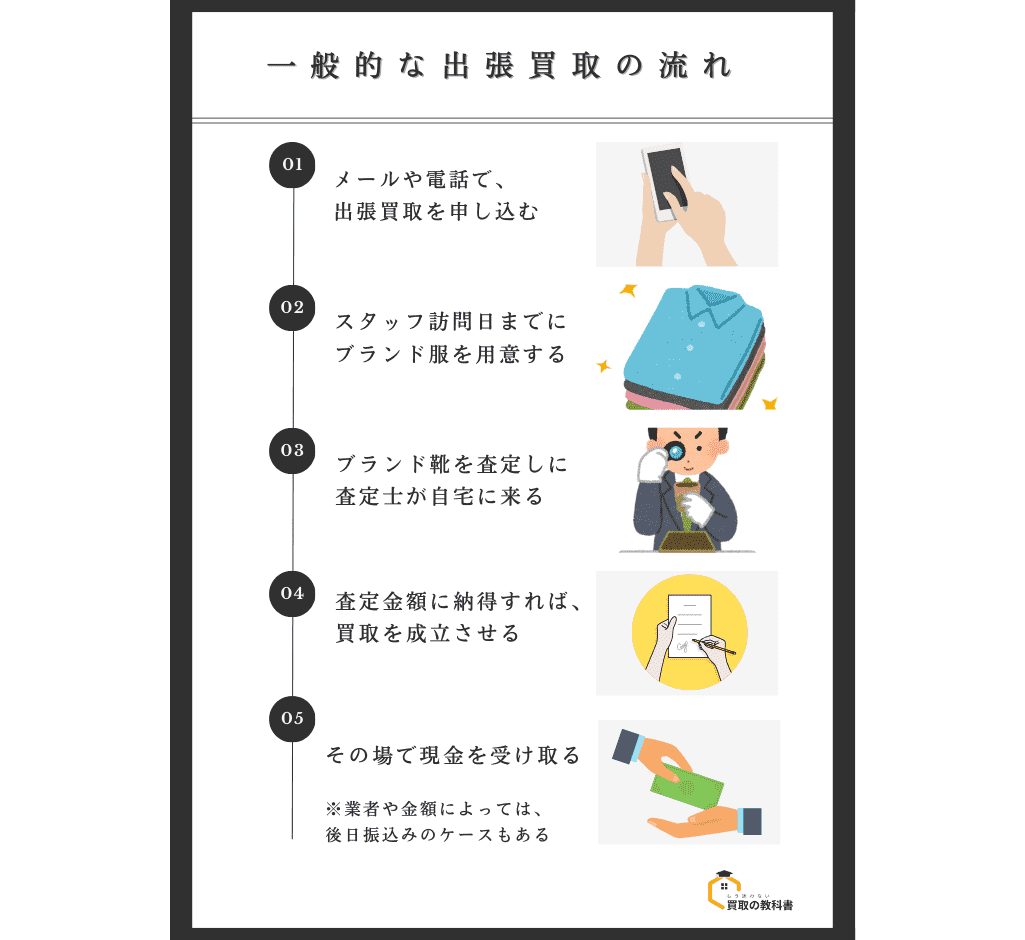 ブランド服　出張買取