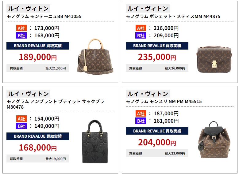 ブランドリバリュー　ルイヴィトンの買取実績