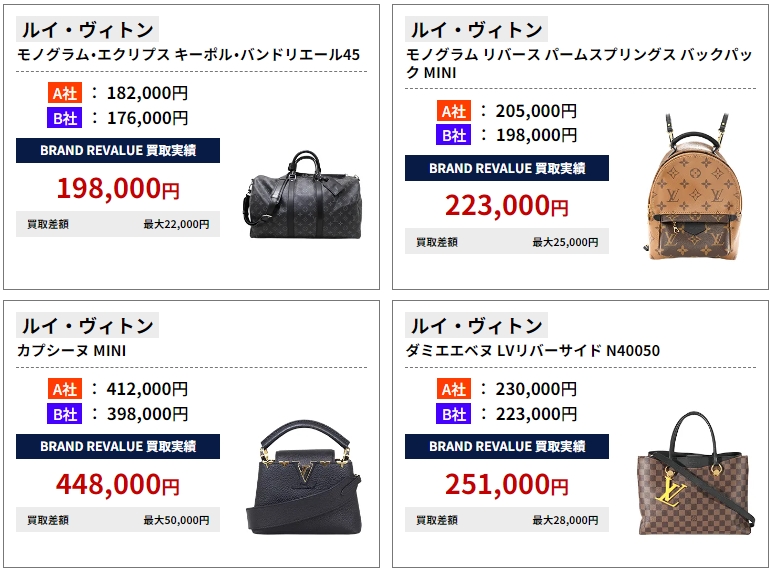 ブランドリバリュー　ルイ・ヴィトンの買取実績