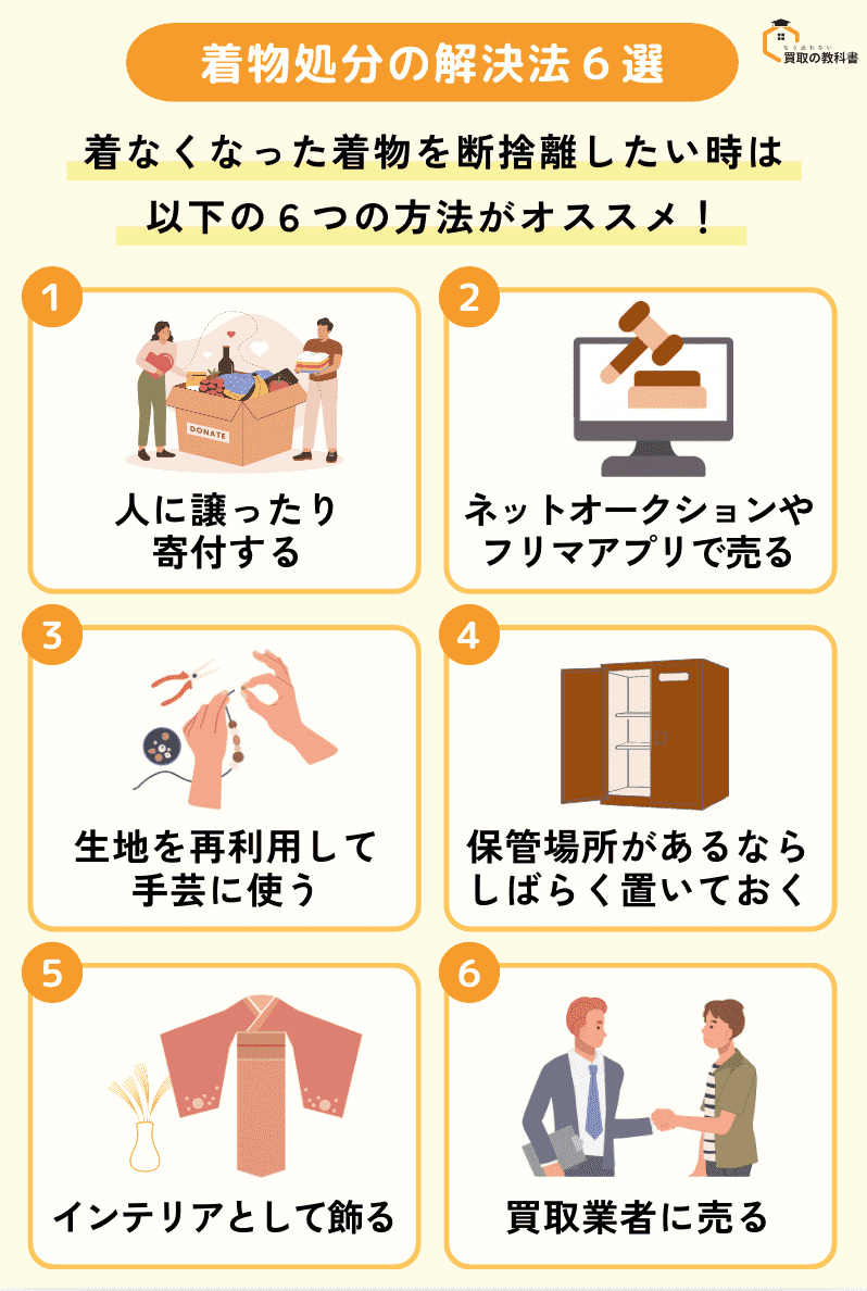 着物　処分方法　図解