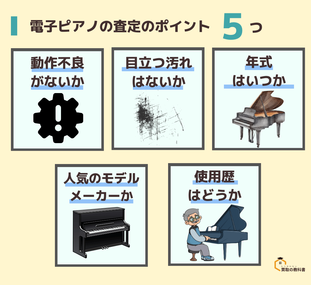 電子ピアノの査定ポイント　オリジナル画像