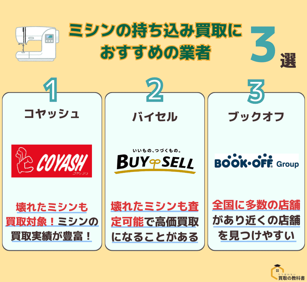 ミシンの持ち込み買取におすすめの業者