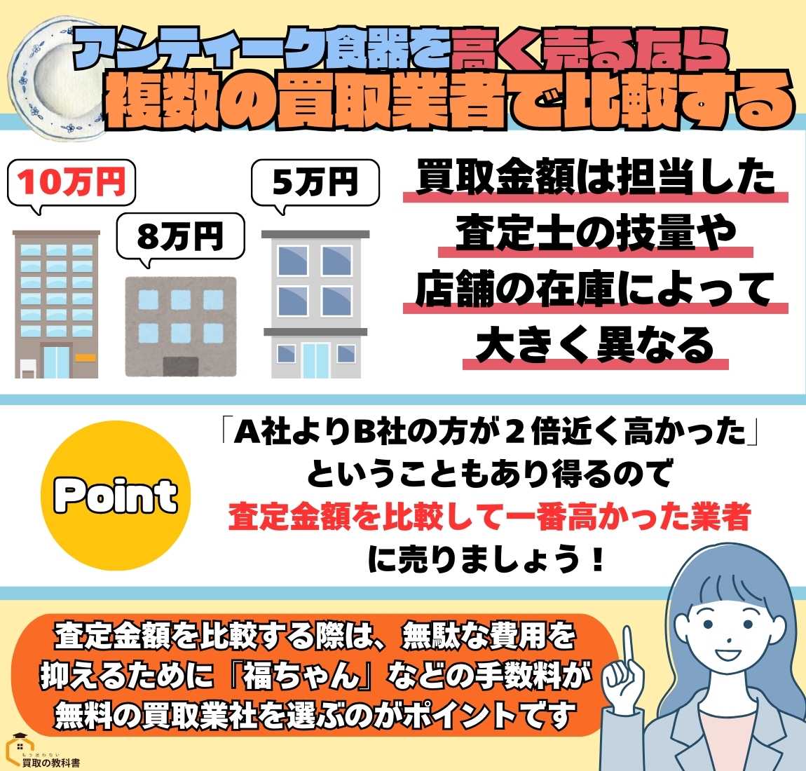 何社か査定をとって比べてみる　オリジナル画像
