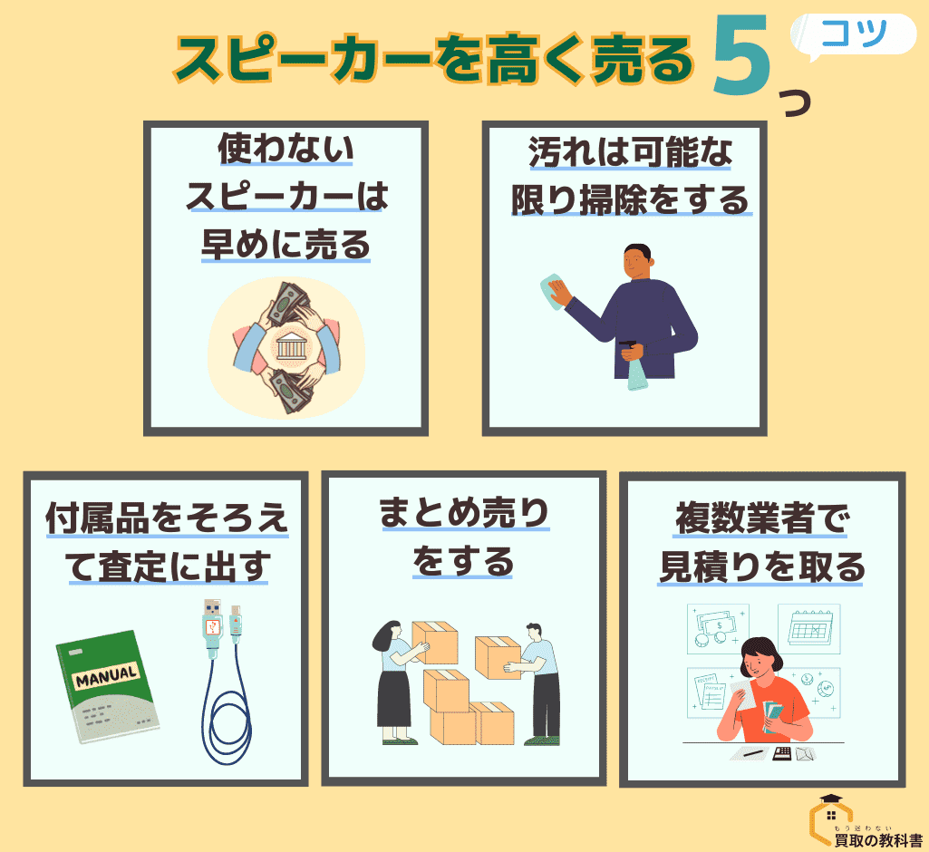 スピーカーを高く売るコツ
